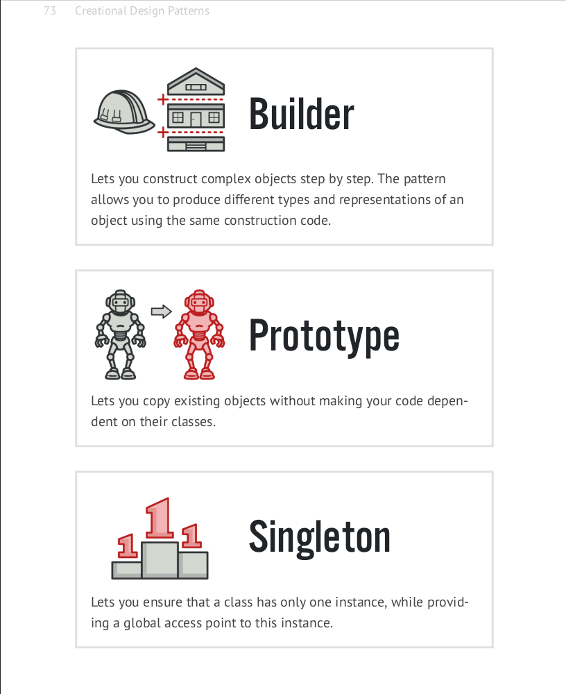 Patterns I now see in my own code